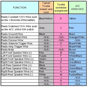 jvc kd s580 wiring diagram