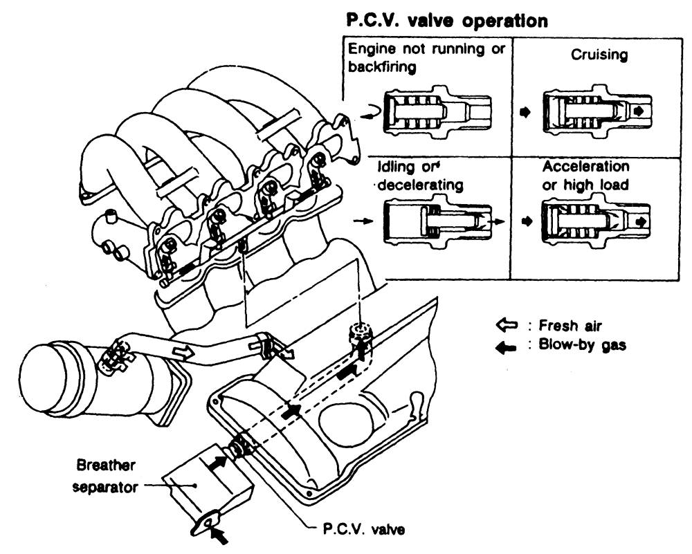 ka24de vacuum line diagram