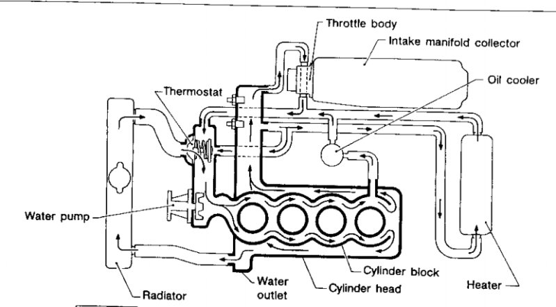 ka24e coolant hose diagram