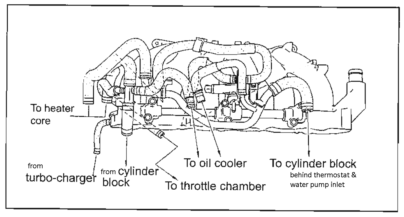 ka24e coolant hose diagram