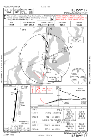 kabq airport diagram