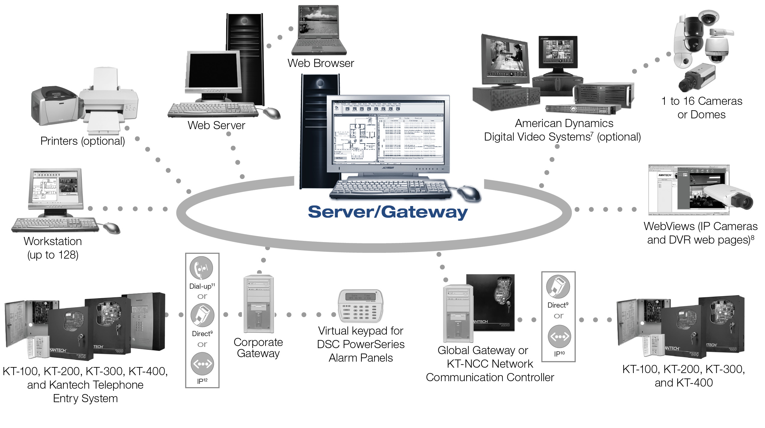 kantech 300 wiring diagram