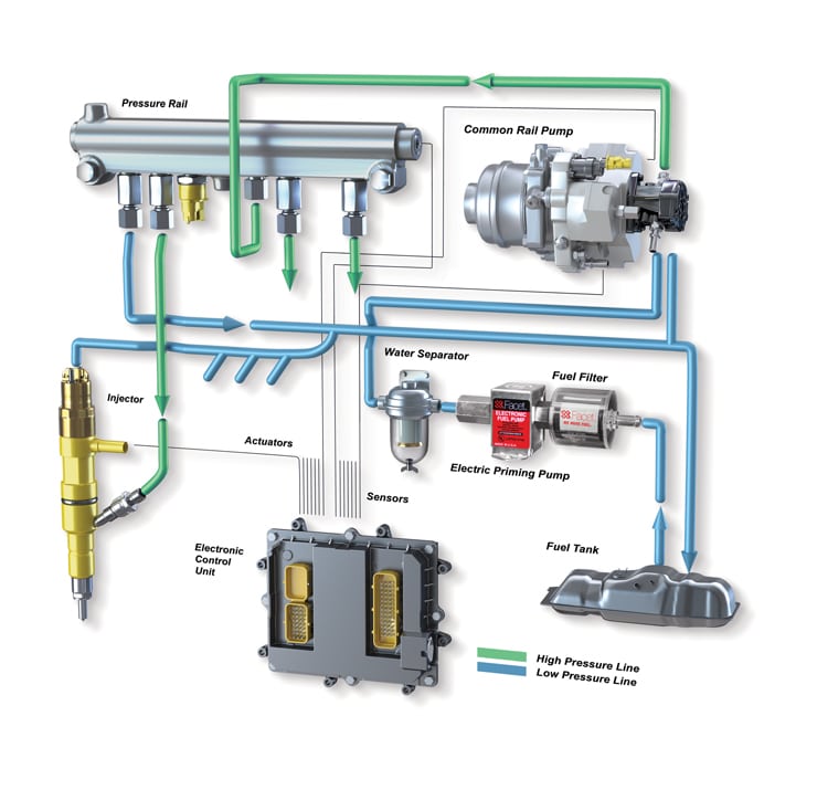 karcher skid unit fuel pump wiring diagram