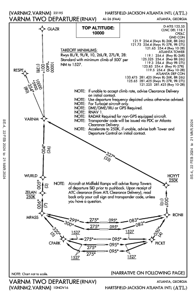 katl diagram