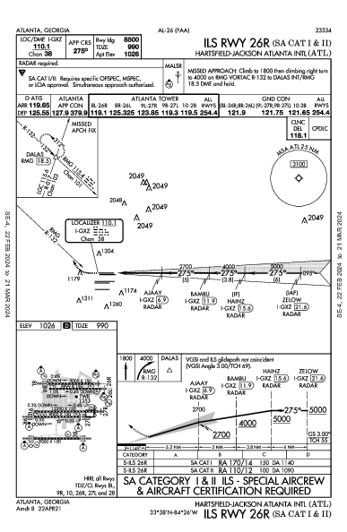 katl diagram