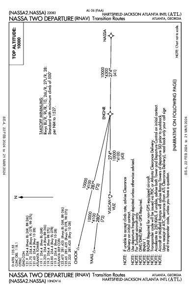 katl diagram