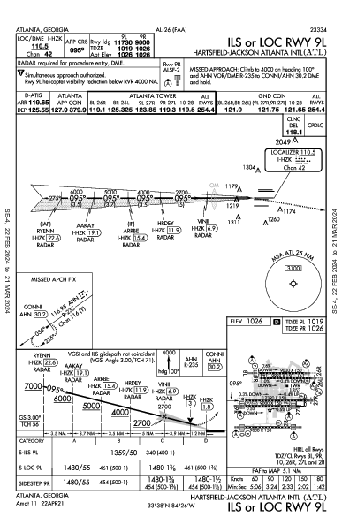 katl diagram