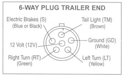 kaufman trailer wiring diagram