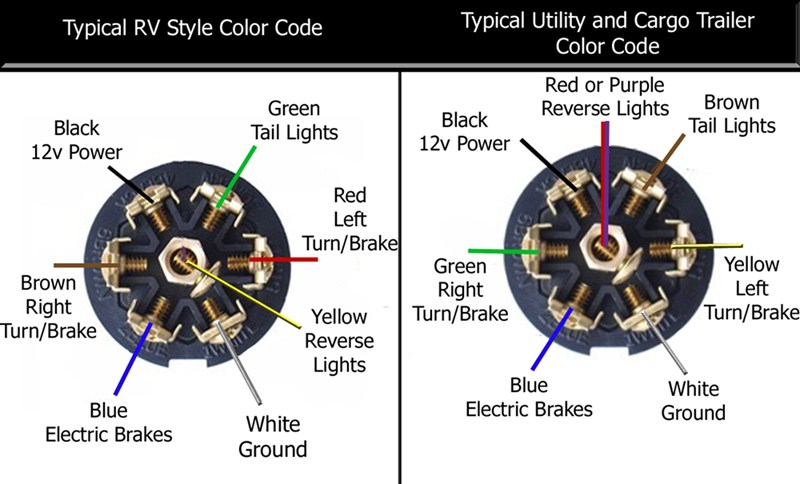 Kaufman Trailer Wiring Diagram