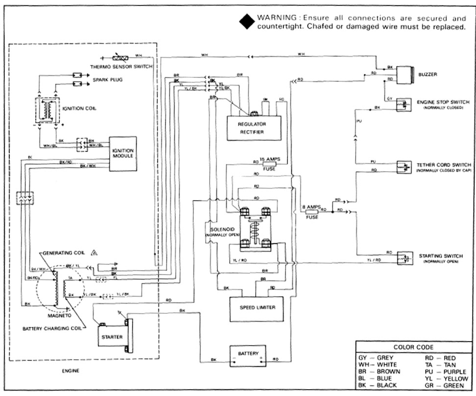 kawasaki 750xi jetski switch wiring diagram