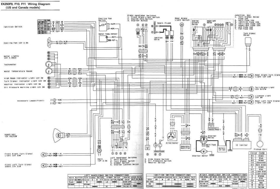 kawasaki mule 4010 wiring diagram