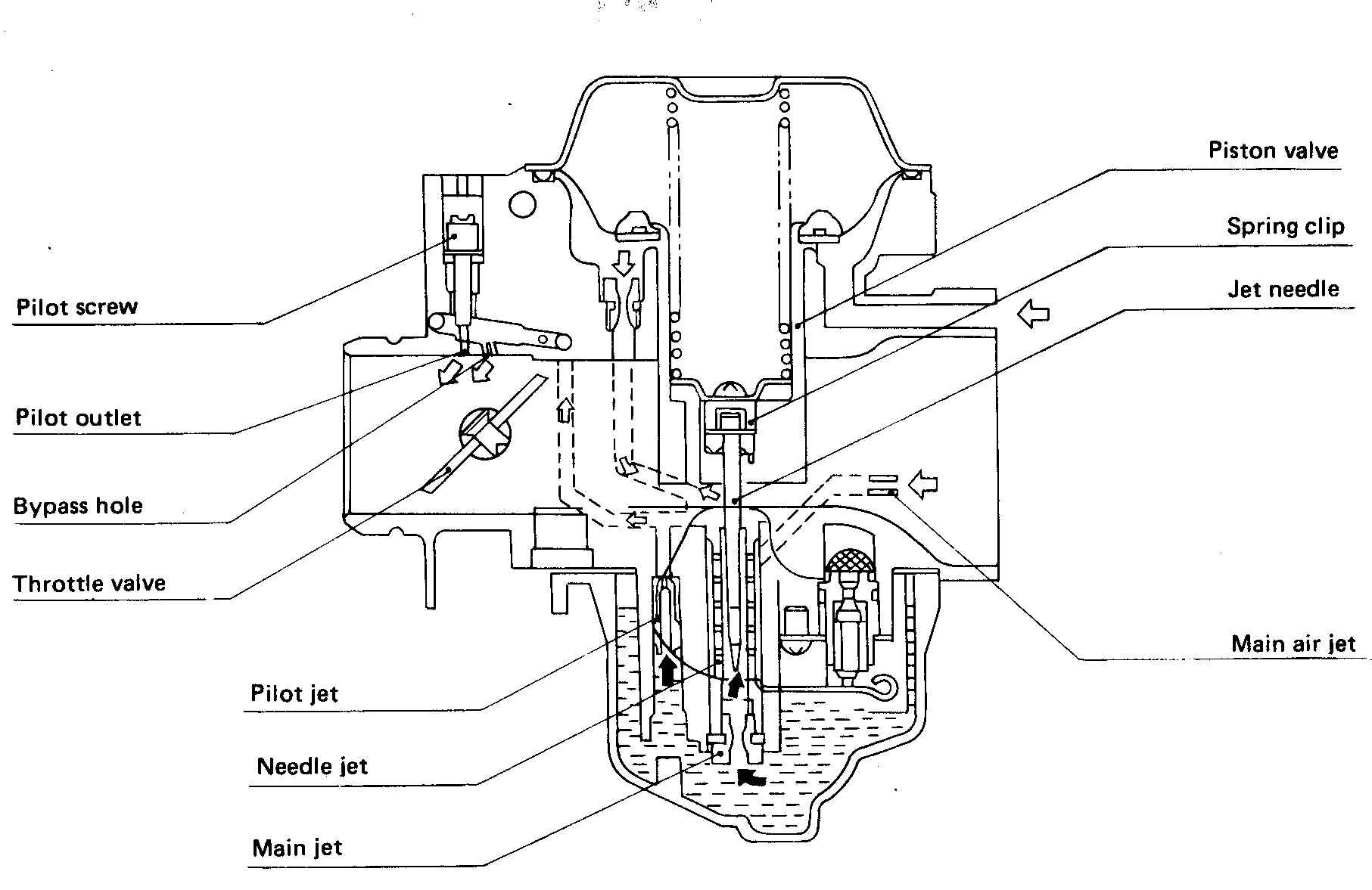 kawasaki vulcan 800 carburetor diagram