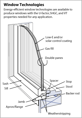 kawneer door parts diagram