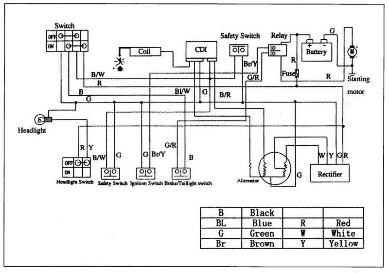 kazuma kzm147fmf engine wiring diagram