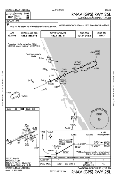 kdab airport diagram