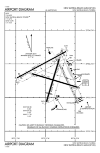 kdab airport diagram