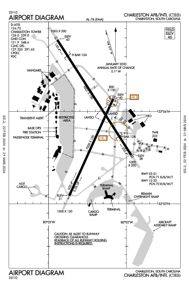 kdca airport diagram
