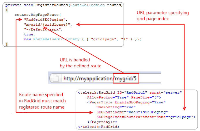 kendo ui diagram