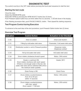 kenmore elite he4t washer parts diagram