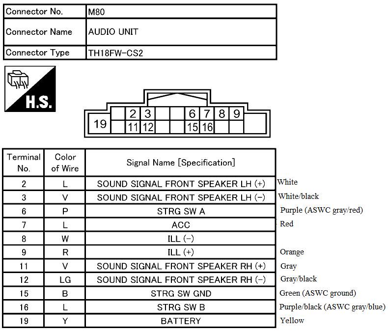 Kenwood Wiring Diagram Colors from schematron.org