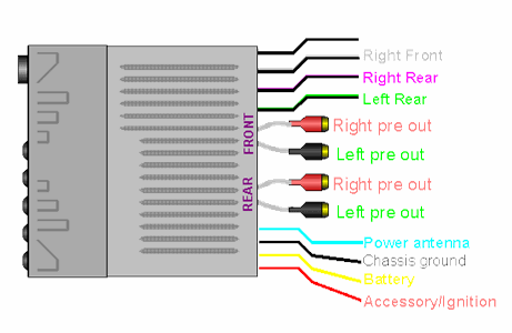 kenwood dnx7100 wiring diagram