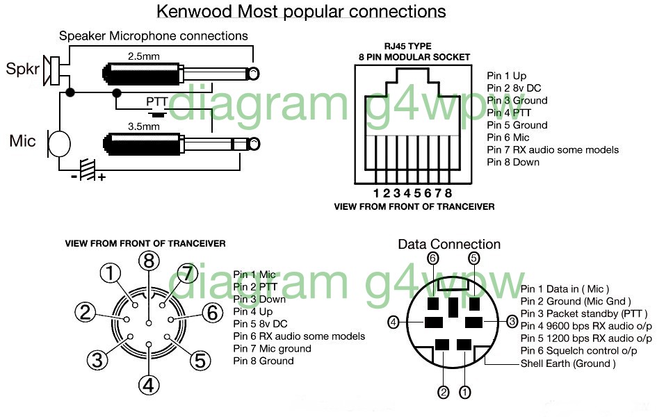 kenwood ts-2000 autotuner interface cable wiring diagram