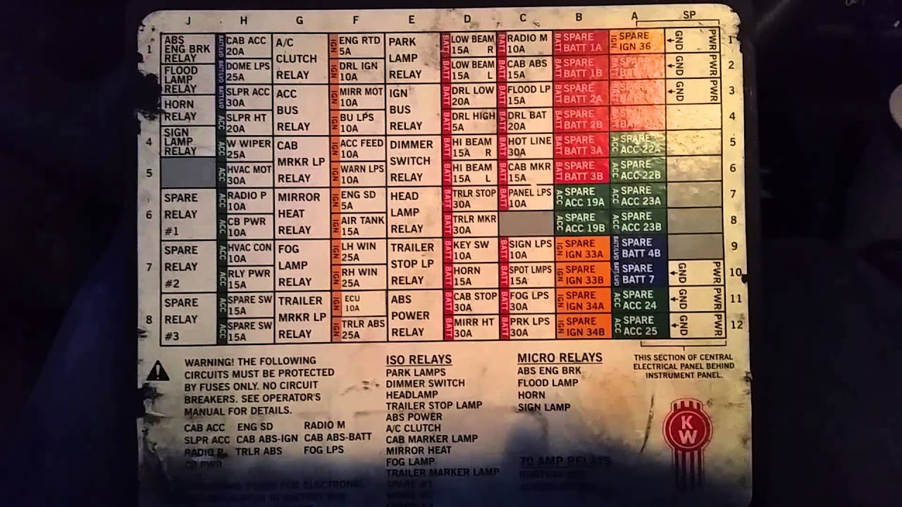 kenworth t600 fuse panel diagram