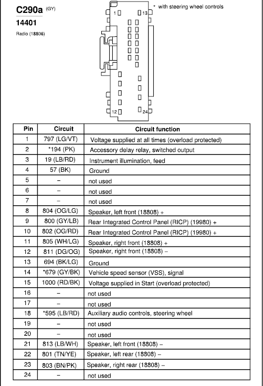 2005 Ford Focus Zx4 Radio Wiring Diagram Wiring Diagrams Database