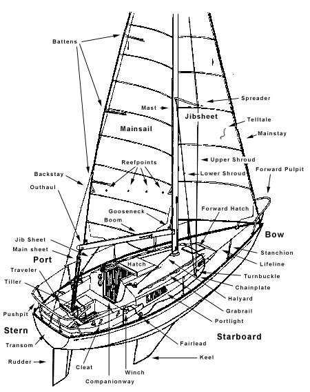 ketch rigging diagram