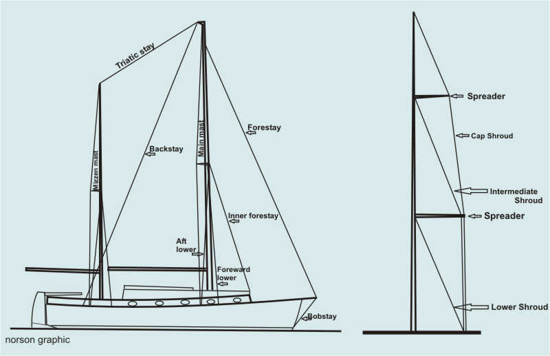 ketch rigging diagram