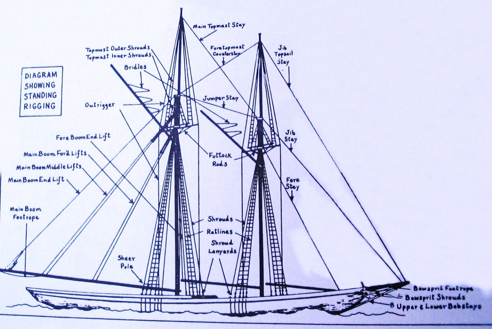 ketch sailboat diagram