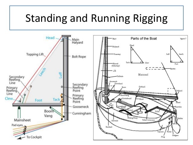 ketch rigging diagram