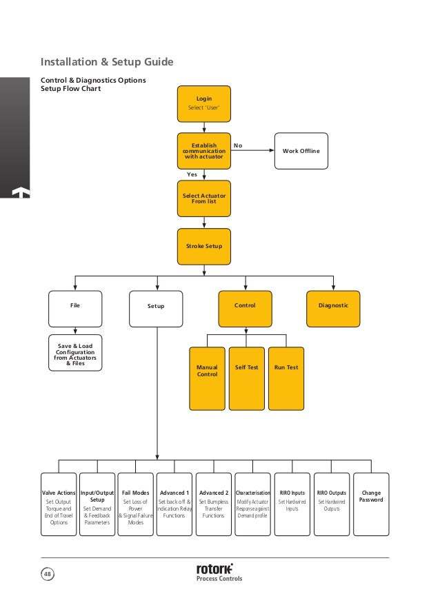 keystone epi torc wiring diagram