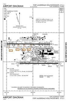 kfll airport diagram