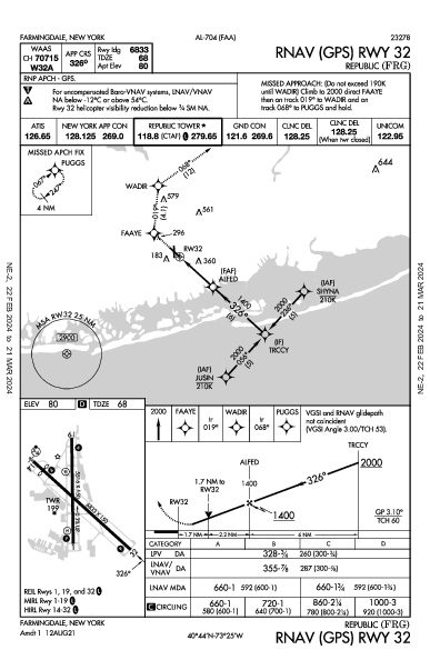 kfrg airport diagram