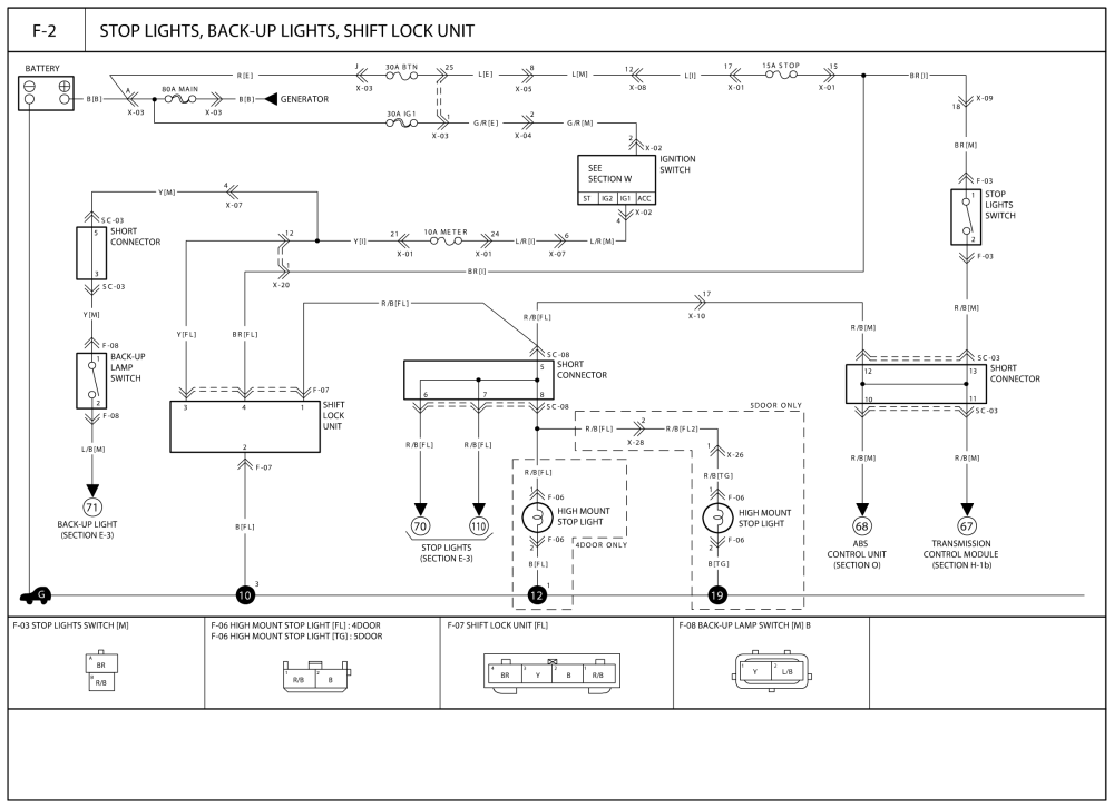 kia optima keyless entry receiver wiring diagram