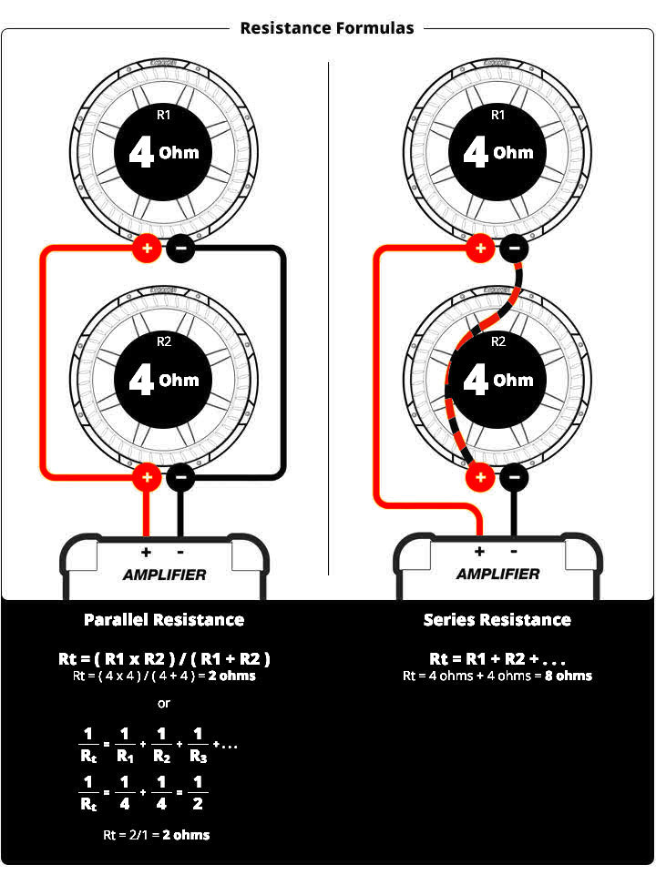 4 Ohm Wiring Diagram - Subwoofer Wiring Diagrams — How to Wire Your