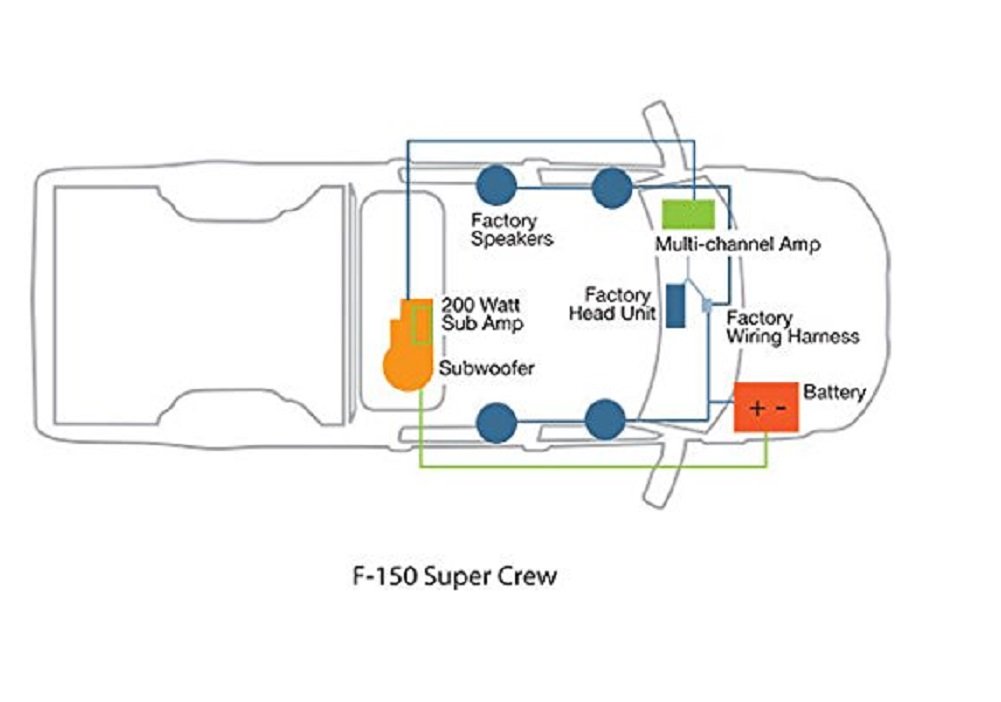 Kicker Subwoofer Wiring Diagram / Subwoofer Wiring: Two 4 ohm DVC Subs