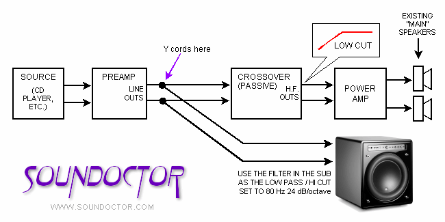 kicker l3 wiring diagram