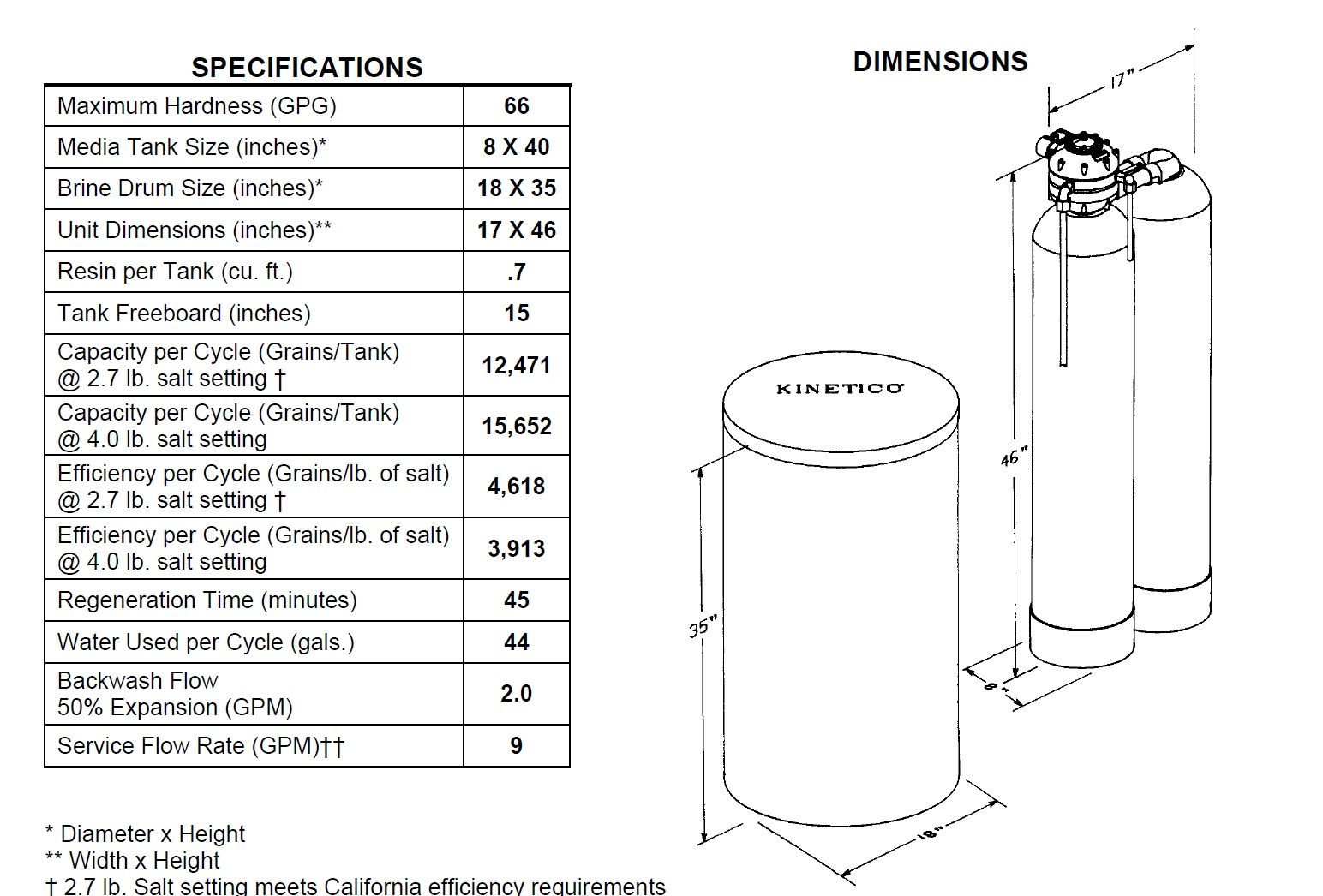 Kinetico Parts Diagram