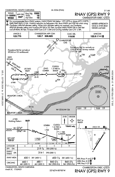 kjzi airport diagram