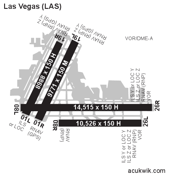 klas airport diagram