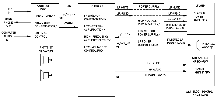 klipsch promedia 2.1 wiring diagram