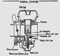 klr 650 carb diagram