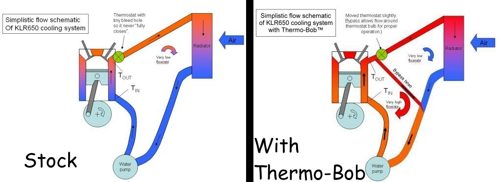 klr650 carburetor diagram