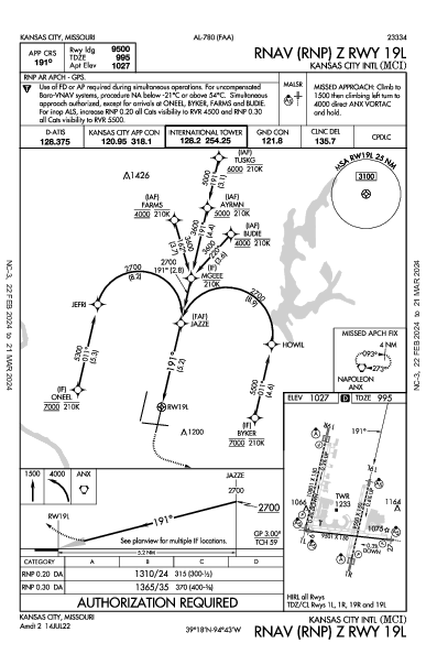 kmci airport diagram