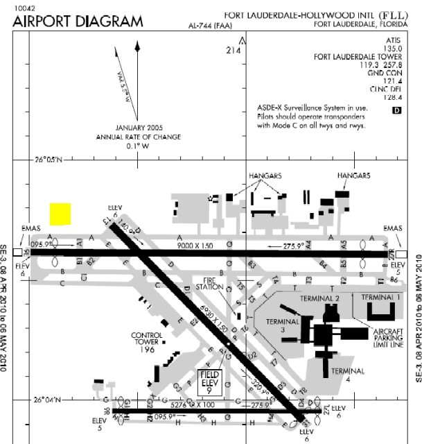 kmci airport diagram