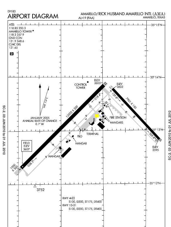 kmci airport diagram