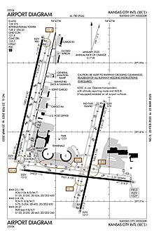 kmci airport diagram