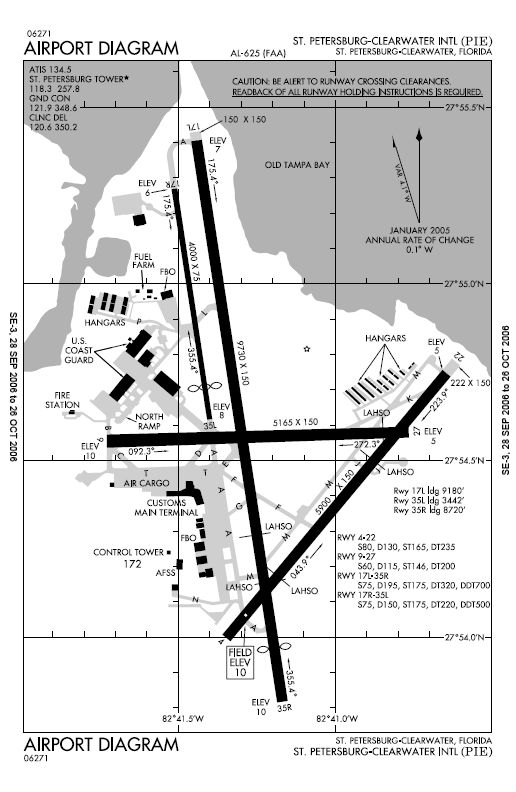 kmci airport diagram